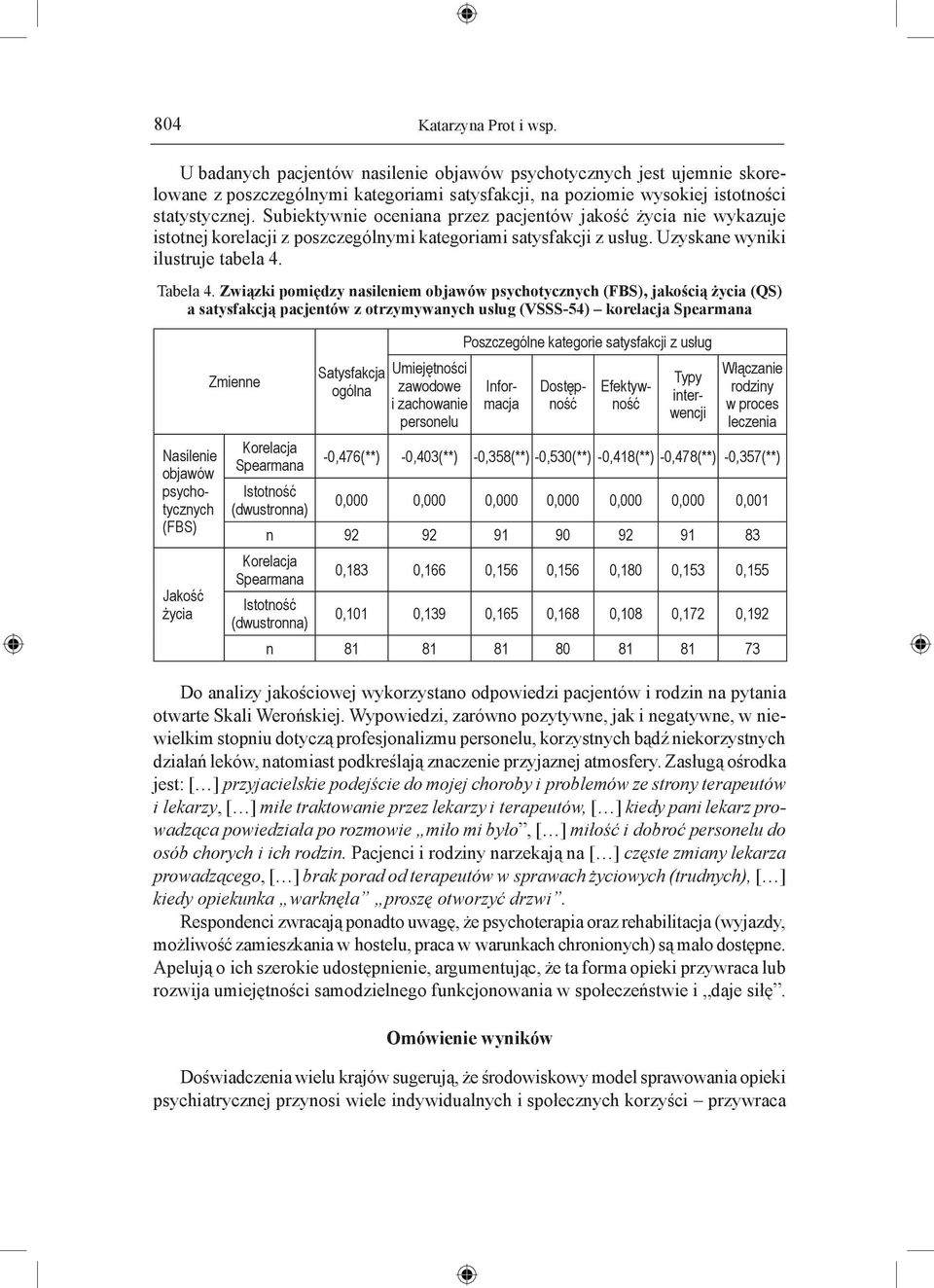 Związki pomiędzy nasileniem objawów psychotycznych (FBS), jakością życia (QS) a satysfakcją pacjentów z otrzymywanych usług (VSSS-54) korelacja Spearmana Nasilenie objawów psychotycznych (FBS) Jakość