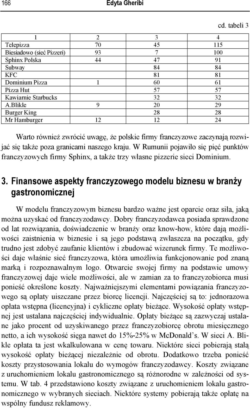 W Rumunii pojawiło się pięć punktów franczyzowych firmy Sphinx, a także trzy własne pizzerie sieci Dominium. 3.