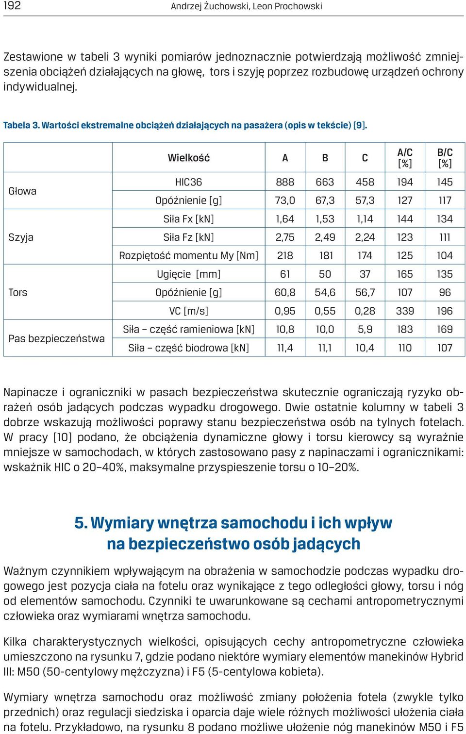 Głowa Szyja Tors Pas bezpieczeństwa Wielkość A B C A/C [%] B/C [%] HIC36 888 663 458 194 145 Opóźnienie [g] 73,0 67,3 57,3 127 117 Siła Fx [kn] 1,64 1,53 1,14 144 134 Siła Fz [kn] 2,75 2,49 2,24 123