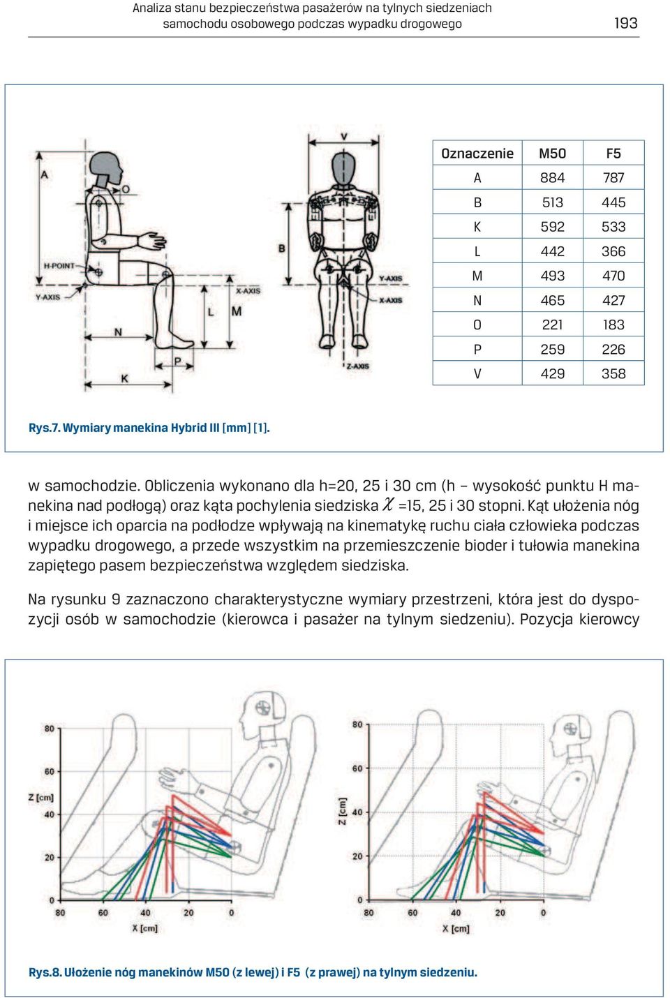 Obliczenia wykonano dla h=20, 25 i 30 cm (h wysokość punktu H manekina nad podłogą) oraz kąta pochylenia siedziska =15, 25 i 30 stopni.