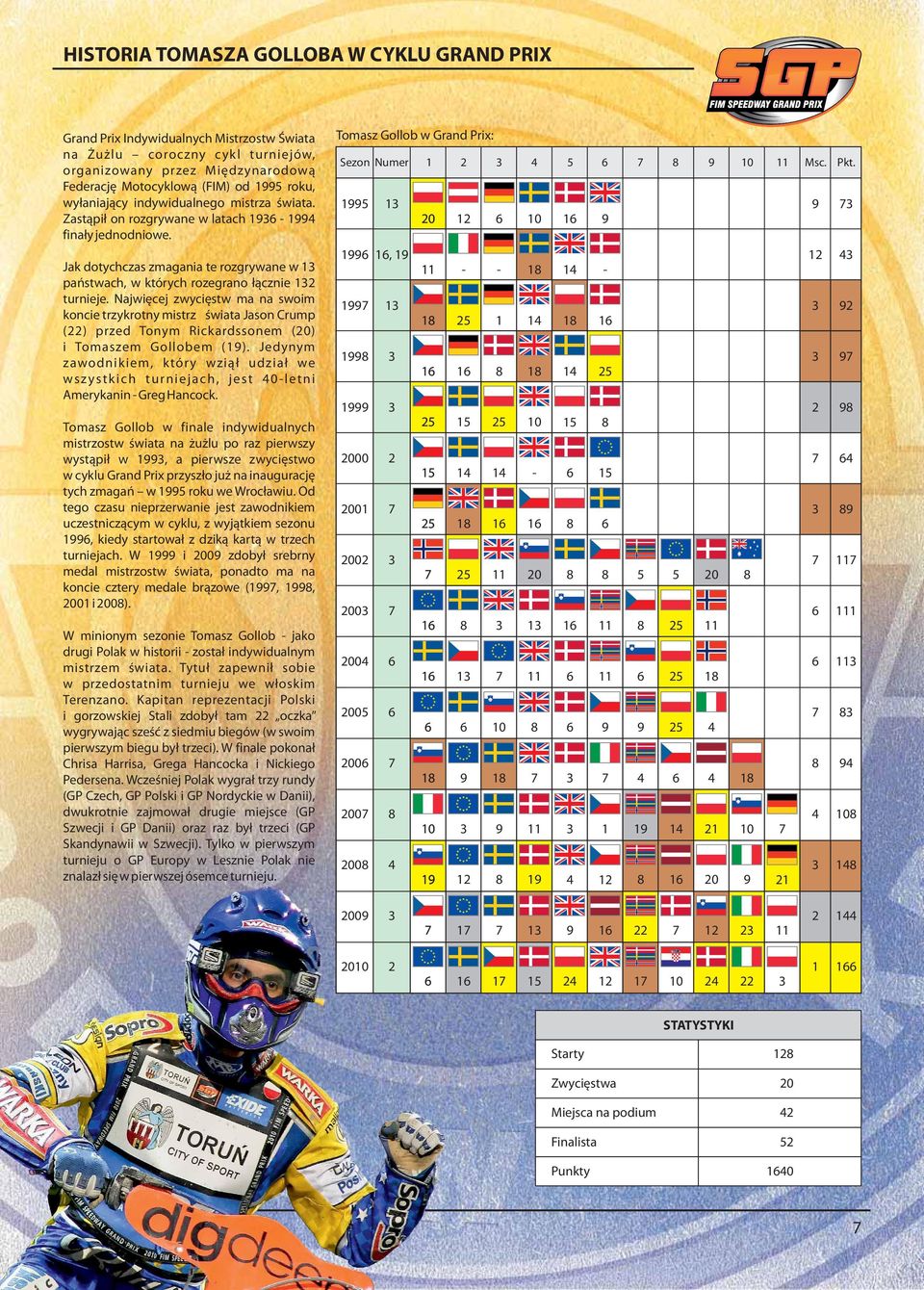 Najwięcej zwycięstw ma na swoim koncie trzykrotny mistrz świata Jason Crump () przed Tonym Rickardssonem (0) i Tomaszem Gollobem ().