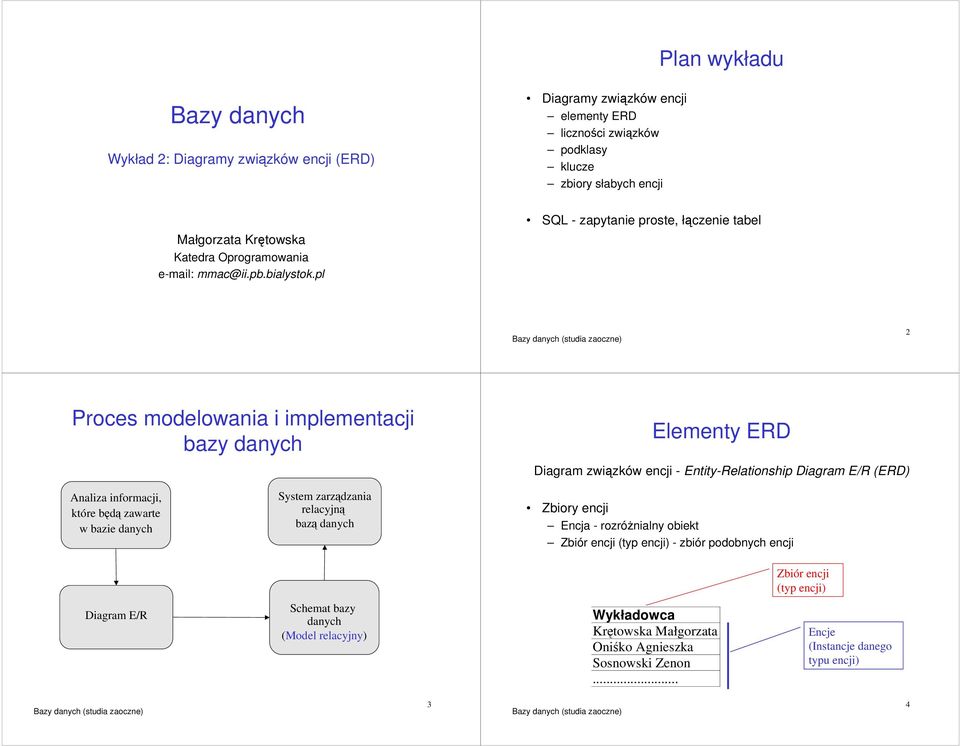 pl SQL - zapytanie proste, łczenie tabel 2 Proces modelowania i implementacji bazy danych Elementy ERD Diagram zwizków encji - Entity-Relationship Diagram E/R (ERD) Analiza informacji,