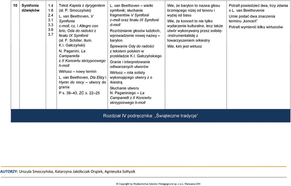 van Beethoven wielki symfonik; słuchanie fragmentów V Symfonii c-moll oraz finału IX Symfonii d-moll Rozróżnianie głosów ludzkich, wprowadzenie nowej nazwy baryton Śpiewanie Ody do radości z tekstem