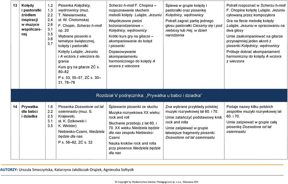 Chopina rozpoznawanie słuchem melodii kolędy Lulajże, Jezuniu Współczesne pieśni bożonarodzeniowe Kolędnicy, wędrownicy Krótki kurs gry na gitarze akompaniowanie do kolęd i piosenki Śpiewa w grupie
