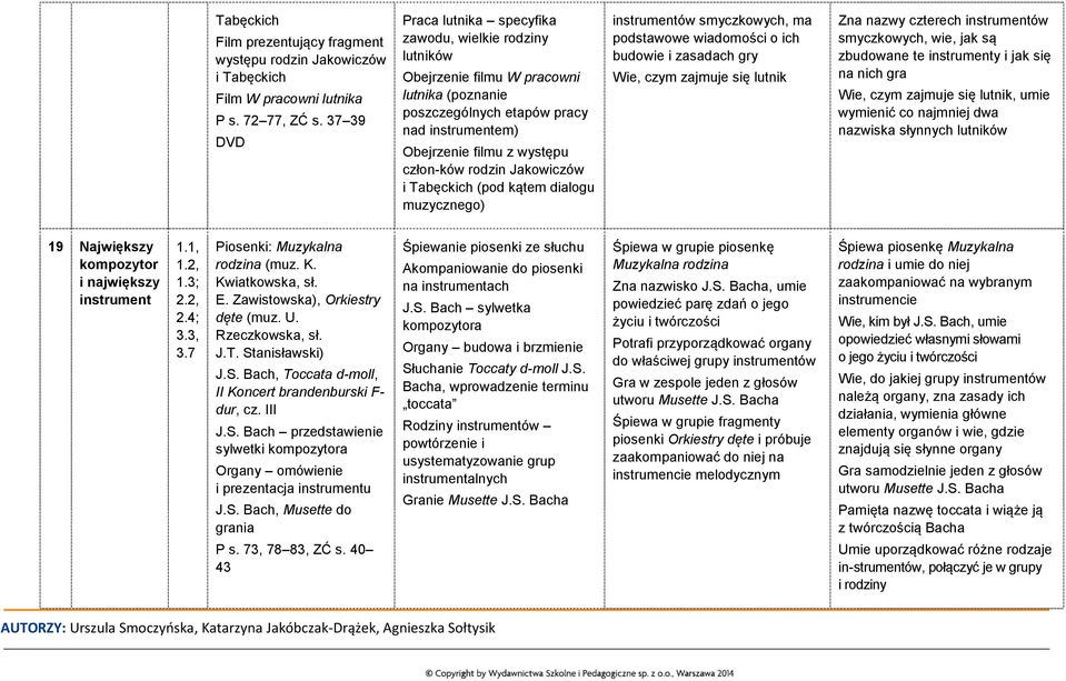 rodzin Jakowiczów i Tabęckich (pod kątem dialogu muzycznego) instrumentów smyczkowych, ma podstawowe wiadomości o ich budowie i zasadach gry Wie, czym zajmuje się lutnik Zna nazwy czterech