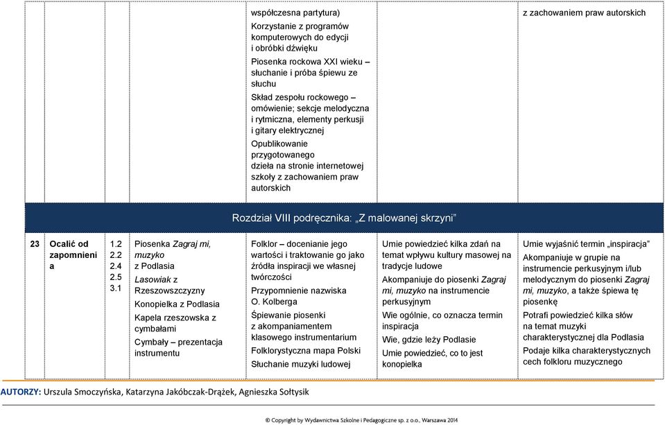 VIII podręcznika: Z malowanej skrzyni 23 Ocalić od zapomnieni a 2.