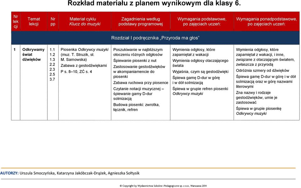 I podręcznika Przyroda ma głos 1 Odkrywamy świat dźwięków 2.3 2.5 3.7 Piosenka Odkrywcy muzyki (muz. T. Struzik, sł. M. Sarnowska) Zabawa z gestodźwiękami P s. 8 10, ZĆ s.