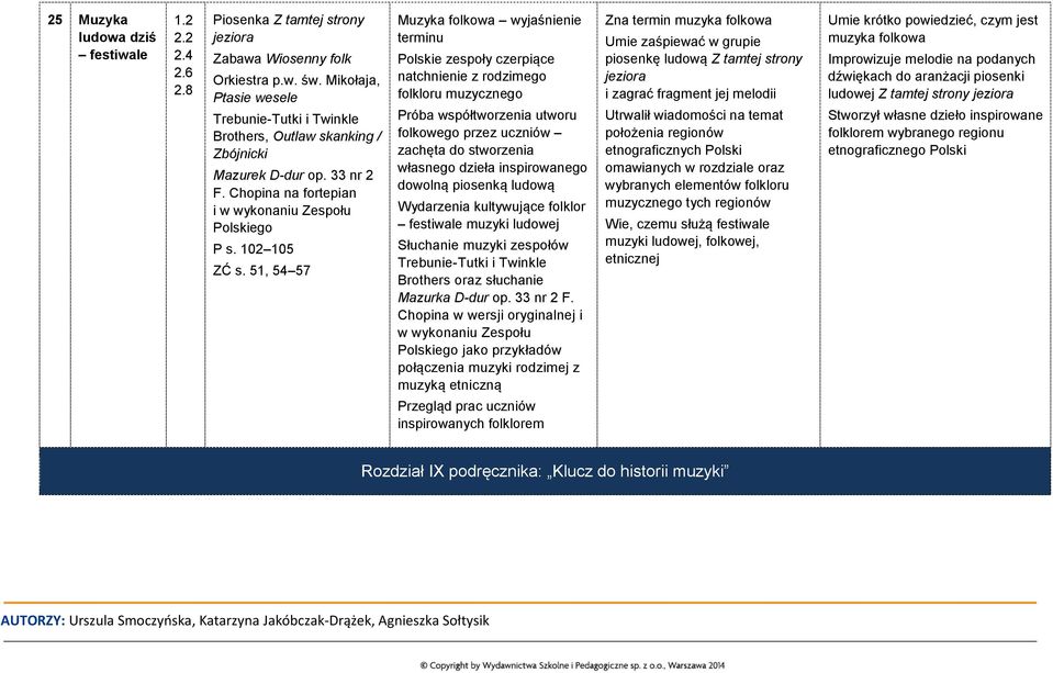 51, 54 57 Muzyka folkowa wyjaśnienie terminu Polskie zespoły czerpiące natchnienie z rodzimego folkloru muzycznego Próba współtworzenia utworu folkowego przez uczniów zachęta do stworzenia własnego