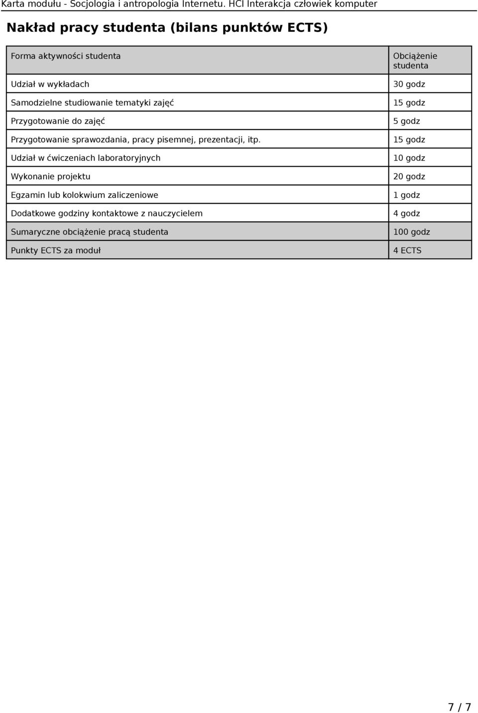 Udział w ćwiczeniach laboratoryjnych Wykonanie projektu Egzamin lub kolokwium zaliczeniowe Dodatkowe godziny kontaktowe z