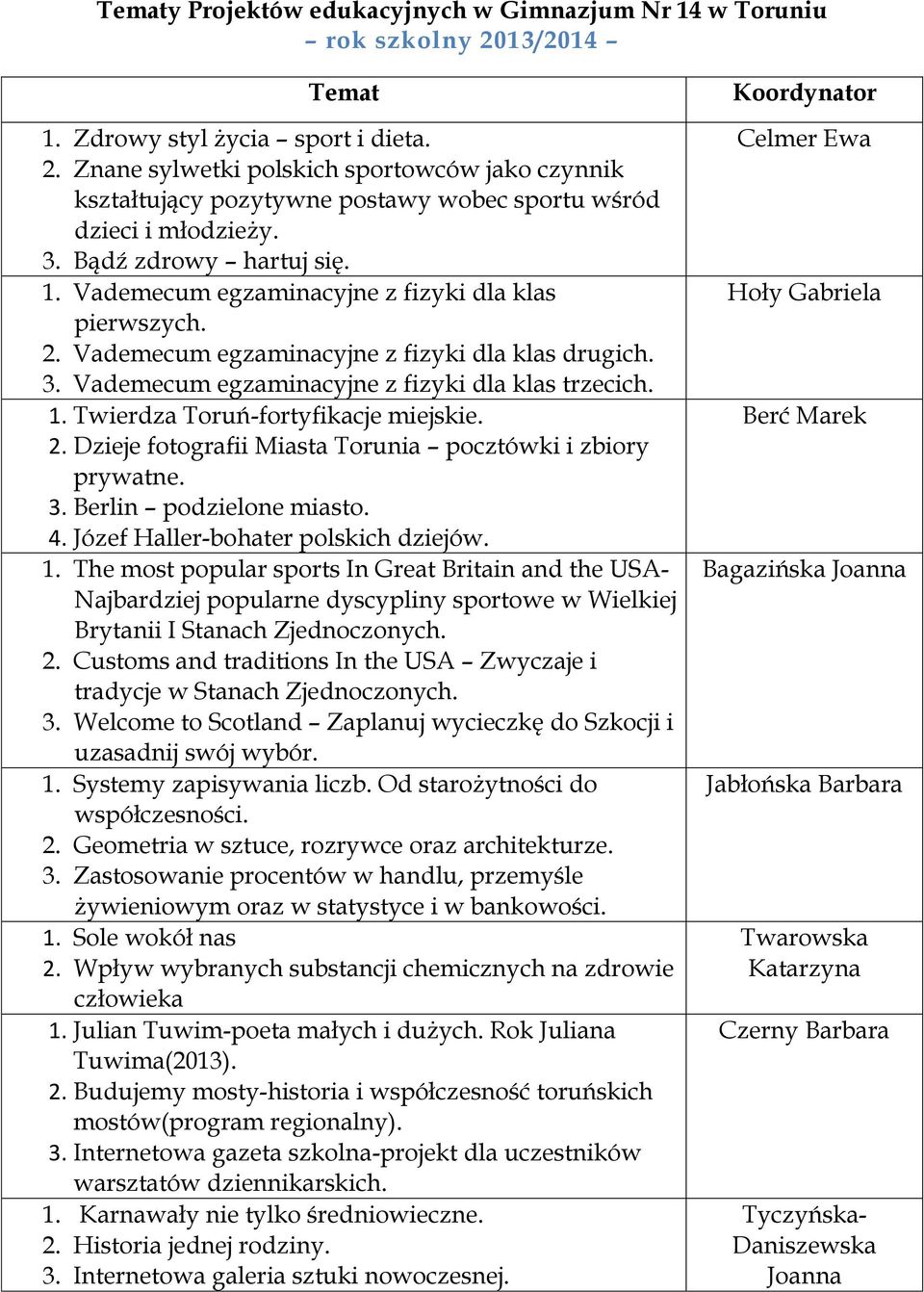 2. Dzieje fotografii Miasta Torunia pocztówki i zbiory prywatne. 3. Berlin podzielone miasto. 4. Józef Haller-bohater polskich dziejów. 1.