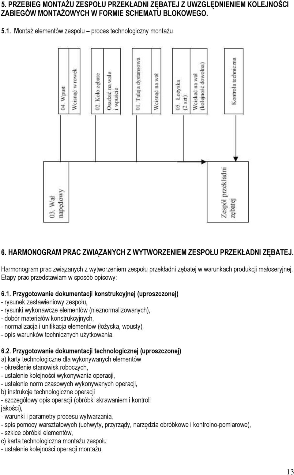 Etapy prac przedstawiam w sposób opisowy: 6.1.