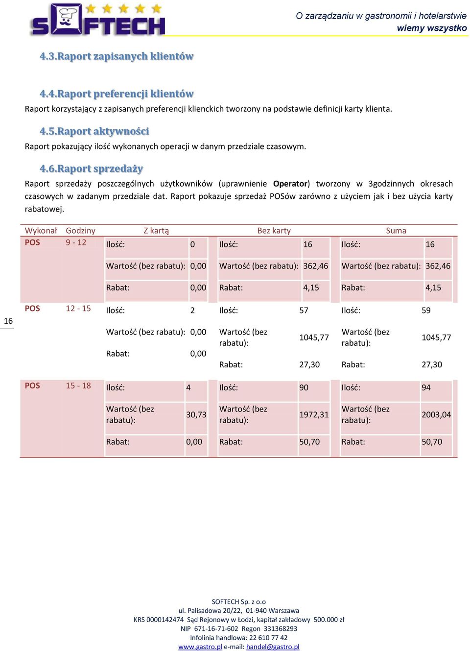 Raport sprzedaży Raport sprzedaży poszczególnych użytkowników (uprawnienie Operator) tworzony w 3godzinnych okresach czasowych w zadanym przedziale dat.