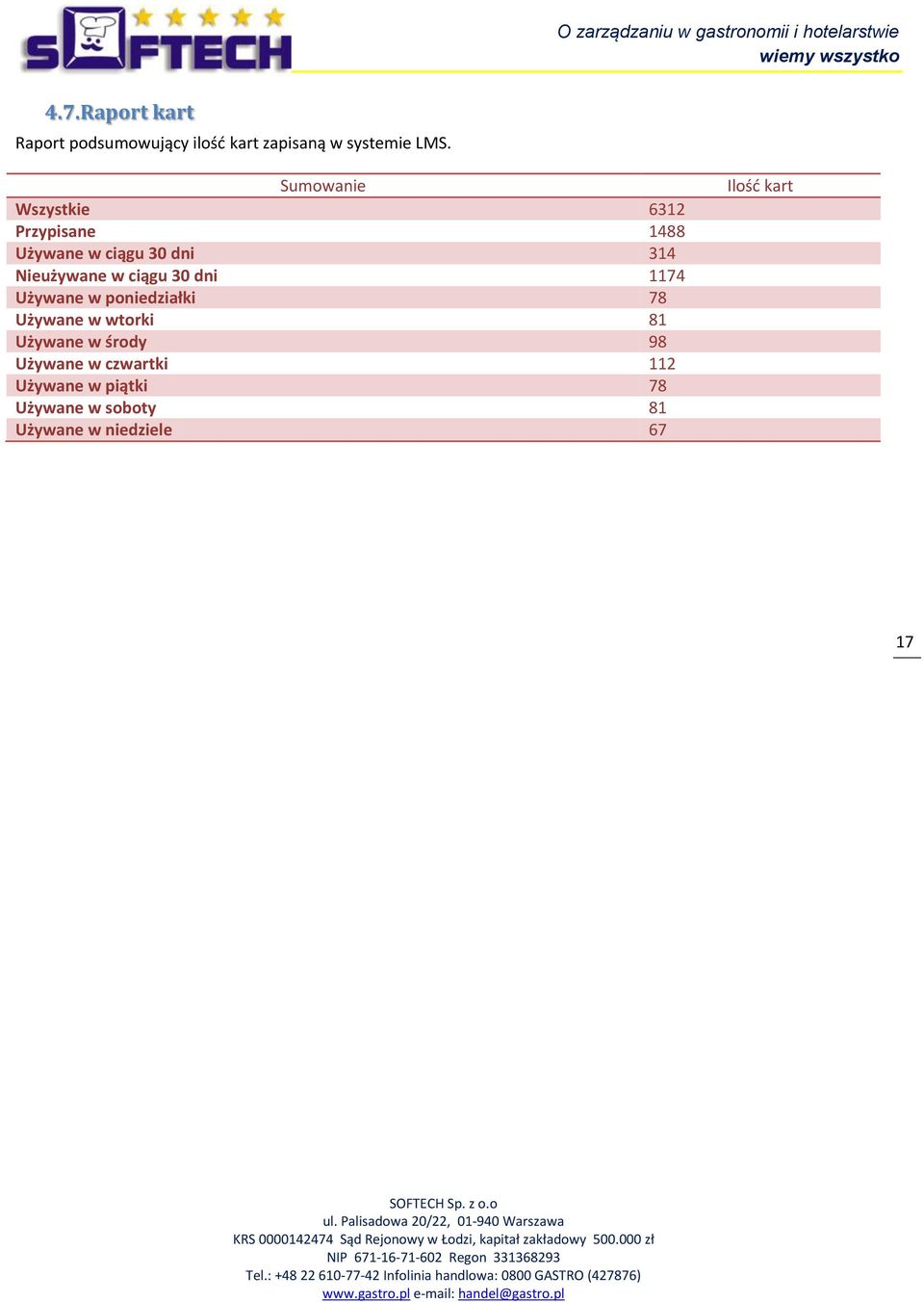Używane w poniedziałki 78 Używane w wtorki 81 Używane w środy 98 Używane w czwartki 112 Używane w