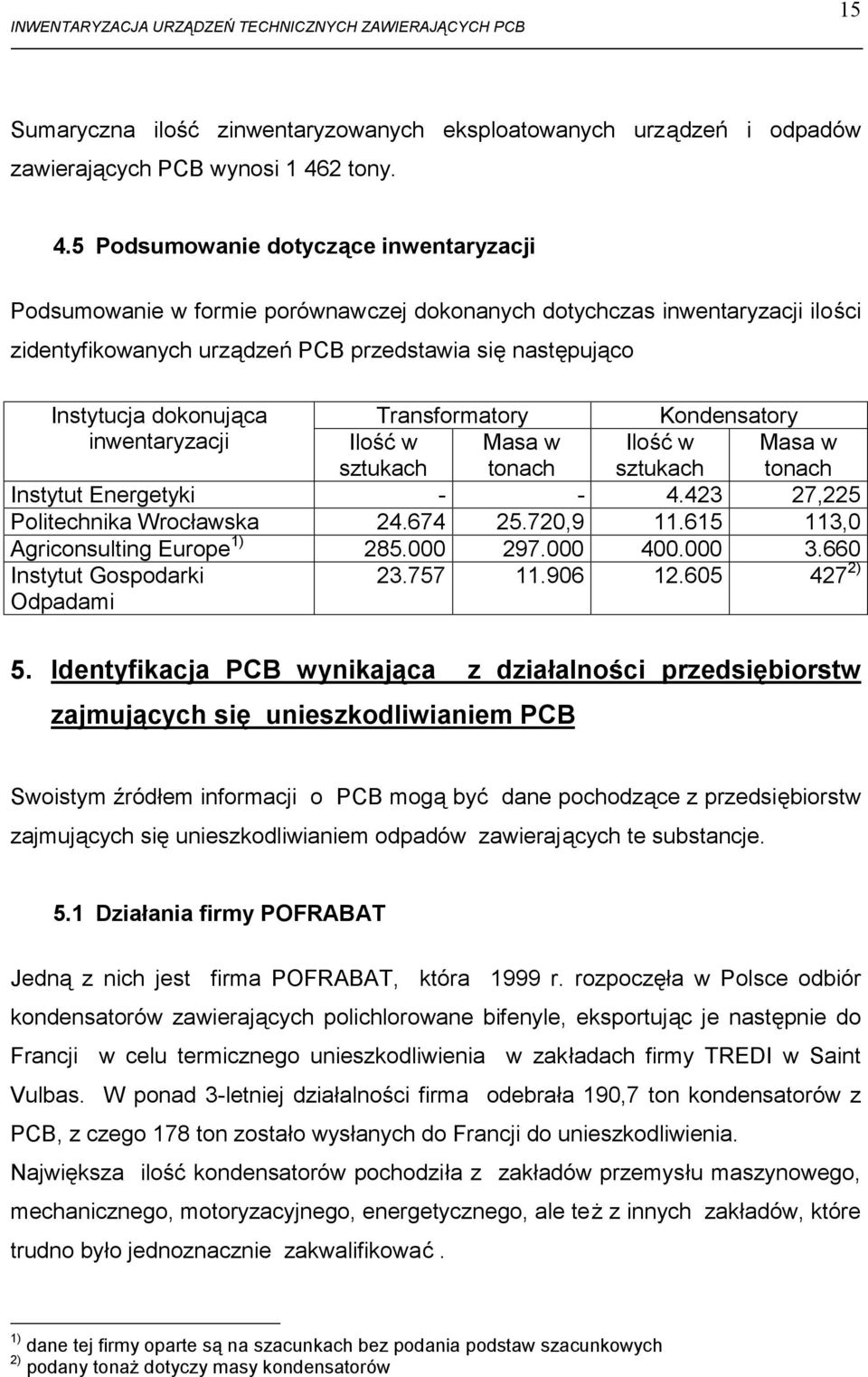 5 Podsumowanie dotyczące inwentaryzacji Podsumowanie w formie porównawczej dokonanych dotychczas inwentaryzacji ilości zidentyfikowanych urządzeń PCB przedstawia się następująco Instytucja dokonująca