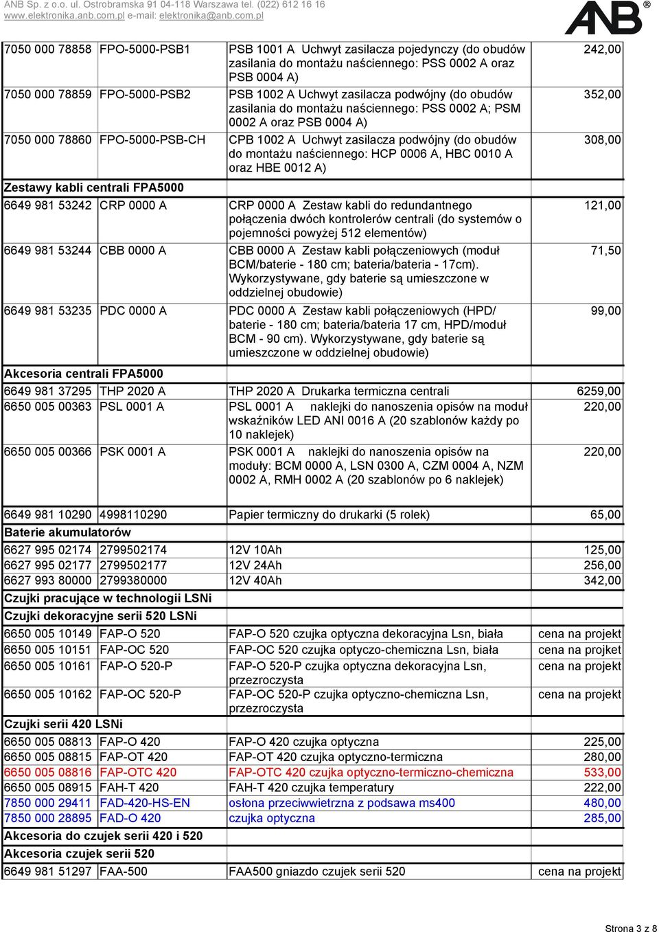 HCP 0006 A, HBC 0010 A oraz HBE 0012 A) Zestawy kabli centrali FPA5000 6649 981 53242 CRP 0000 A CRP 0000 A Zestaw kabli do redundantnego połączenia dwóch kontrolerów centrali (do systemów o