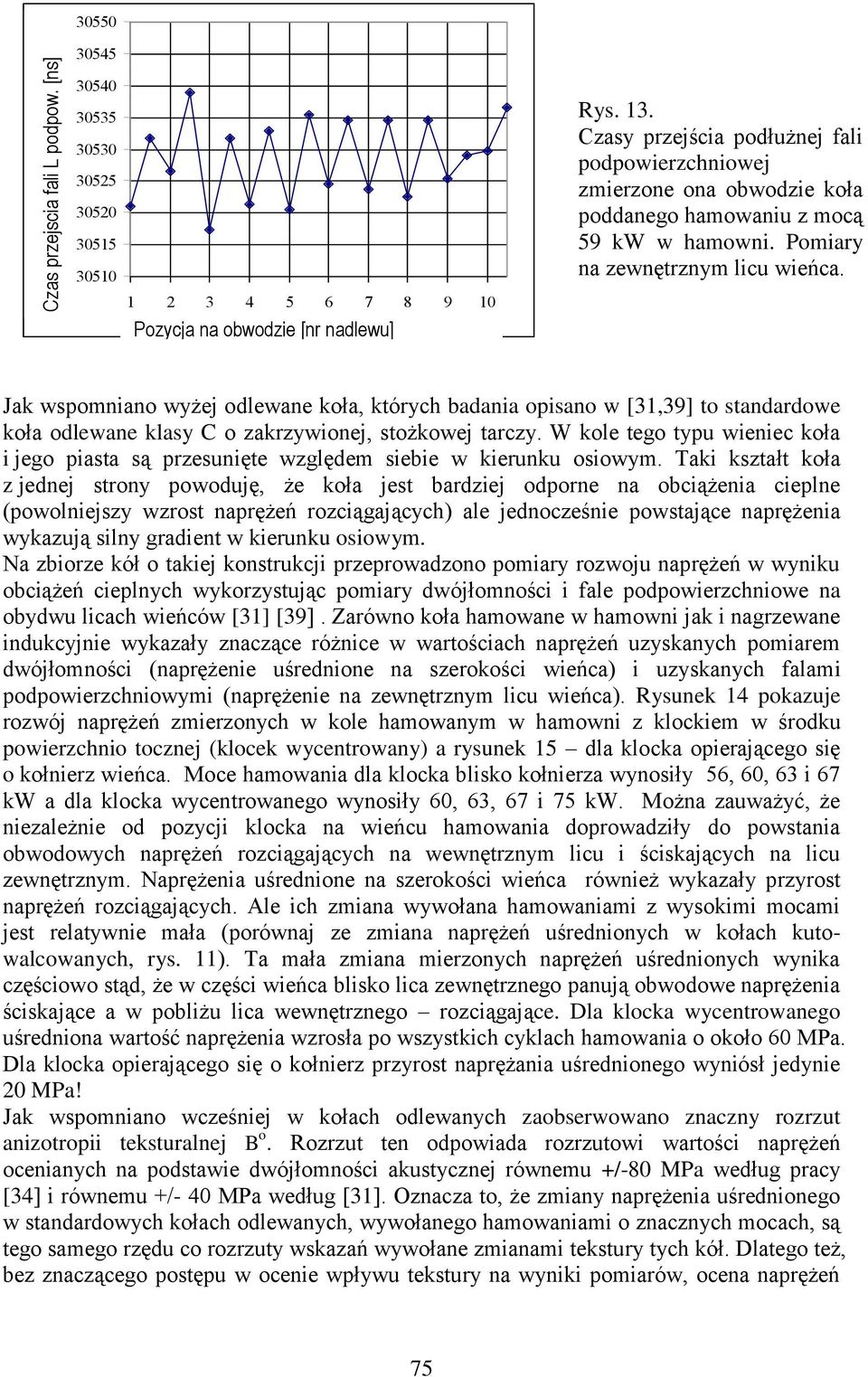Czasy przejścia podłużnej fali podpowierzchniowej zmierzone ona obwodzie koła poddanego hamowaniu z mocą 59 kw w hamowni. Pomiary na zewnętrznym licu wieńca.