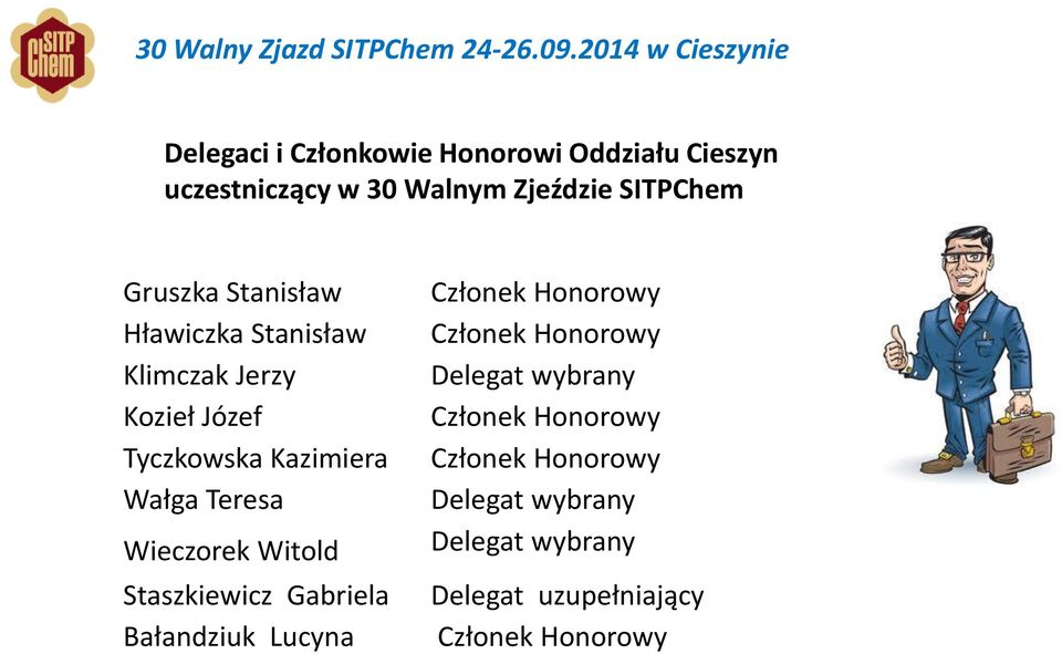 Wieczorek Witold Staszkiewicz Gabriela Bałandziuk Lucyna Członek Honorowy Członek Honorowy Delegat