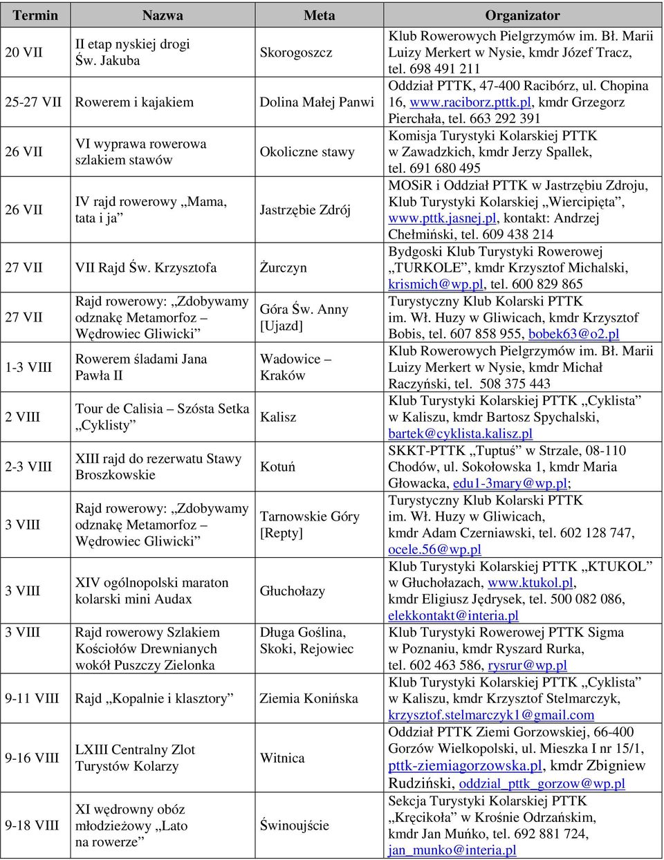 Św. Krzysztofa śurczyn 27 VII 1-3 VIII 2 VIII 2-3 VIII 3 VIII 3 VIII Rajd rowerowy: Zdobywamy odznakę Metamorfoz Wędrowiec Gliwicki Rowerem śladami Jana Pawła II Tour de Calisia Szósta Setka Cyklisty