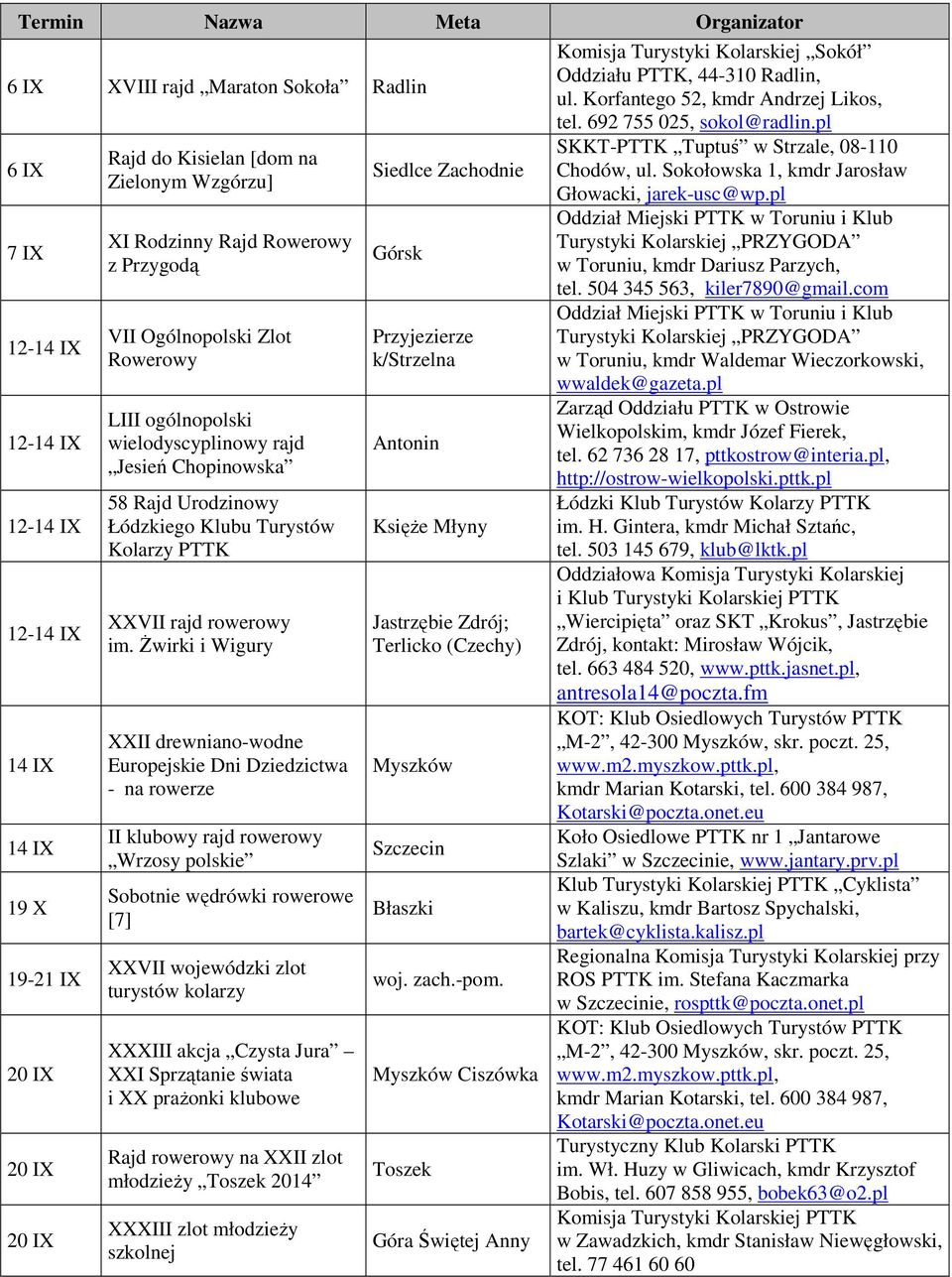 świrki i Wigury XXII drewniano-wodne Europejskie Dni Dziedzictwa - na rowerze II klubowy rajd rowerowy Wrzosy polskie Sobotnie wędrówki rowerowe [7] XXVII wojewódzki zlot turystów kolarzy XXXIII
