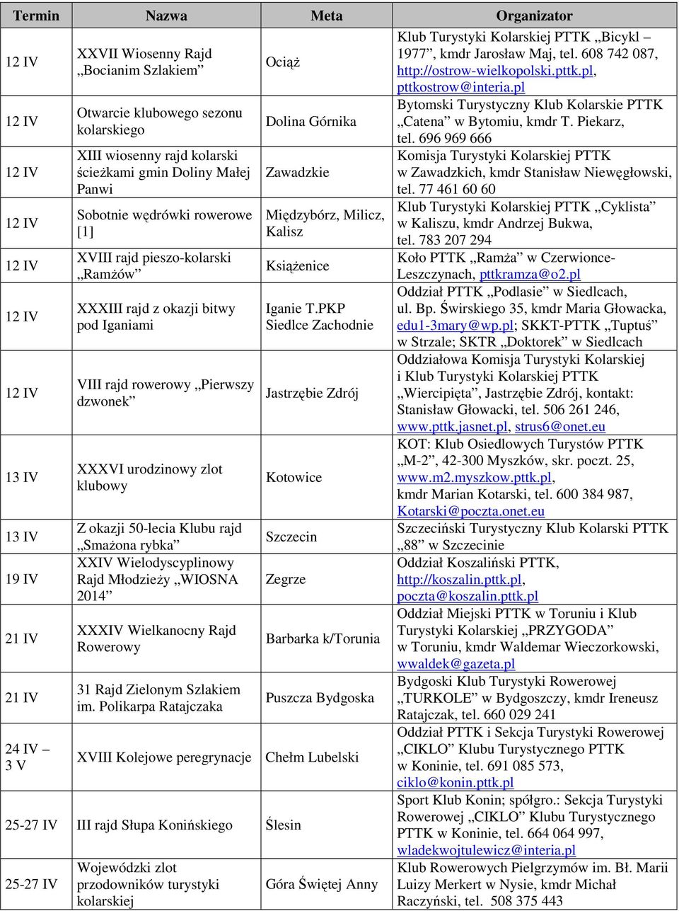 okazji 50-lecia Klubu rajd SmaŜona rybka XXIV Wielodyscyplinowy Rajd MłodzieŜy WIOSNA 2014 XXXIV Wielkanocny Rajd Rowerowy 31 Rajd Zielonym Szlakiem im.