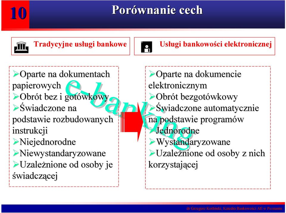 Niewystandaryzowane Uzależnione od osoby je świadczącejcej Oparte na dokumencie elektronicznym Obrót
