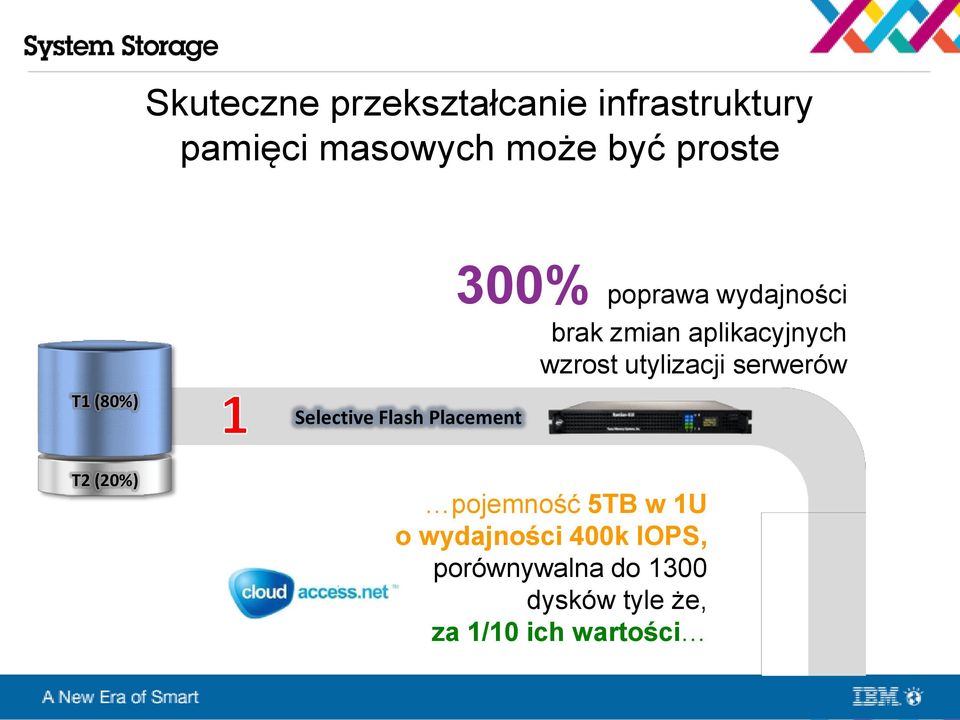 aplikacyjnych wzrost utylizacji serwerów T2 (20%) pojemność 5TB w 1U o