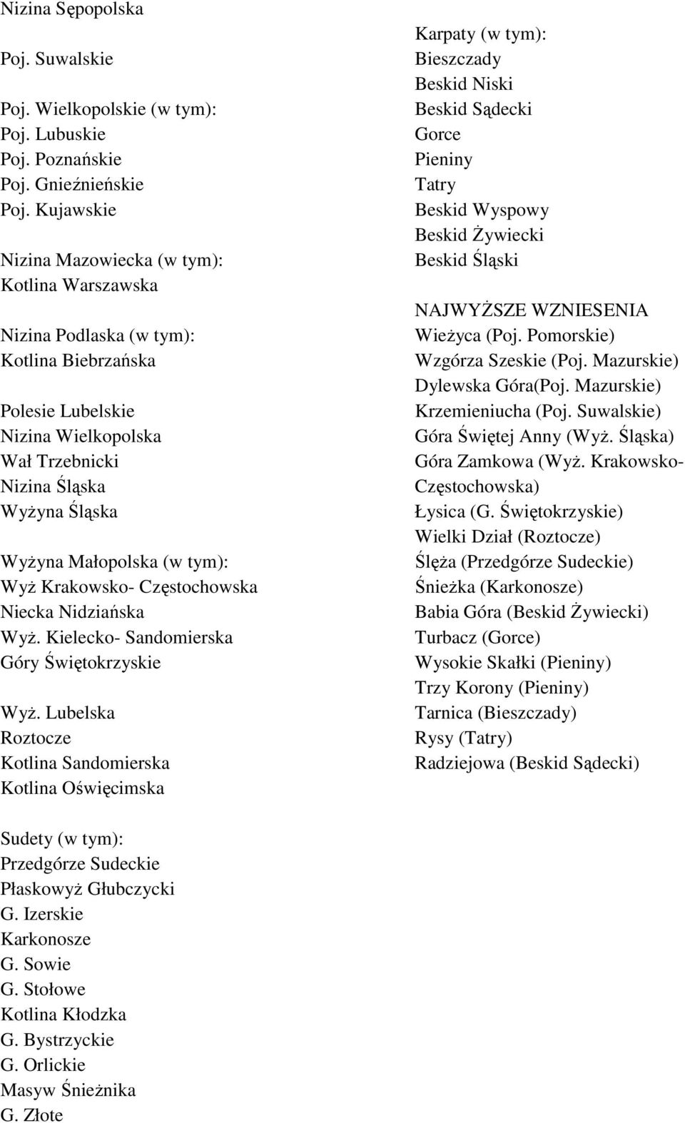 (w tym): WyŜ Krakowsko- Częstochowska Niecka Nidziańska WyŜ. Kielecko- Sandomierska Góry Świętokrzyskie WyŜ.