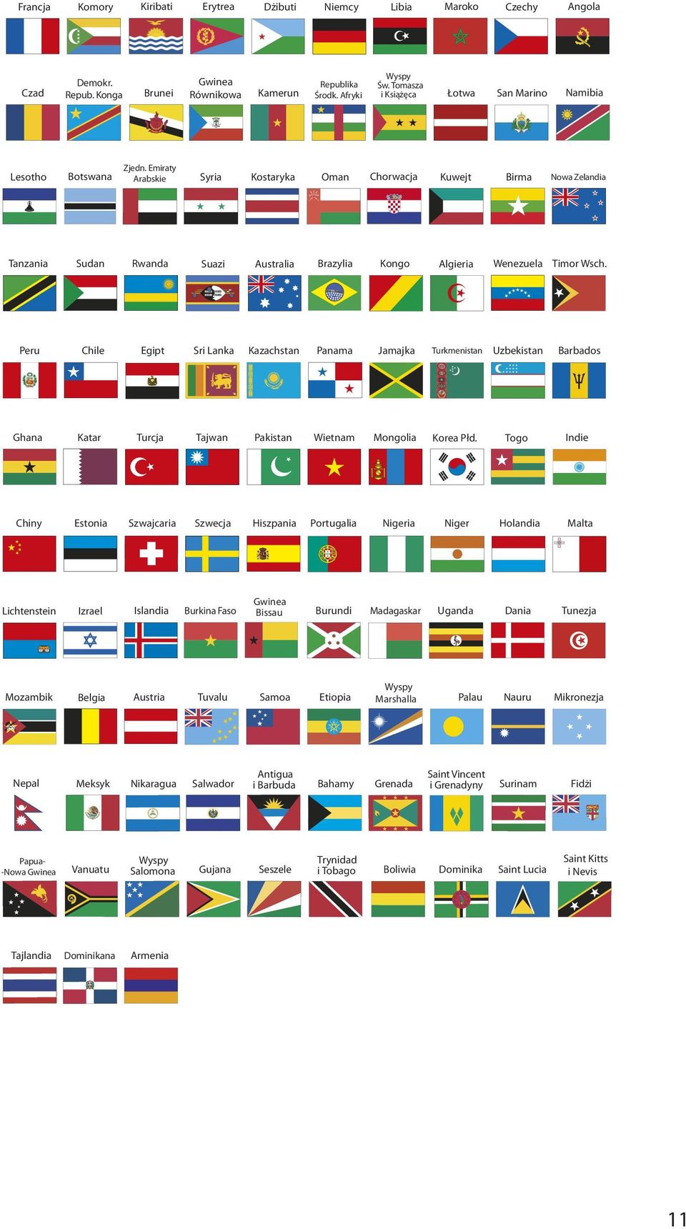 Emiraty Lesotho Botswana Arabskie Syria Kostaryka Oman Chorwacja Kuwejt Birma Nowa Zelandia Tanzania Sudan Rwanda Suazi Australia Brazylia Kongo Algieria Wenezuela Timor Wsch.