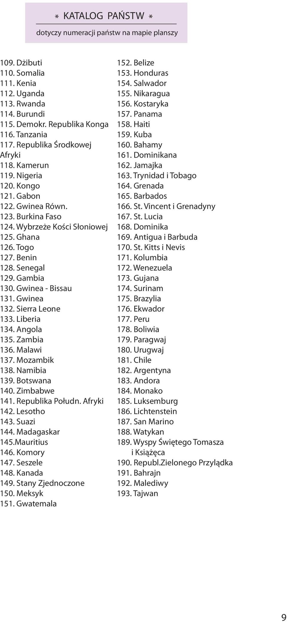 Gambia 130. Gwinea - Bissau 131. Gwinea 132. Sierra Leone 133. Liberia 134. Angola 135. Zambia 136. Malawi 137. Mozambik 138. Namibia 139. Botswana 140. Zimbabwe 141. Republika Połudn. Afryki 142.
