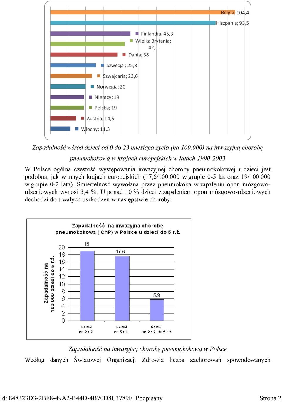 innych krajach europejskich (17,6/100.000 w grupie 0-5 lat oraz 19/100.000 w grupie 0-2 lata).