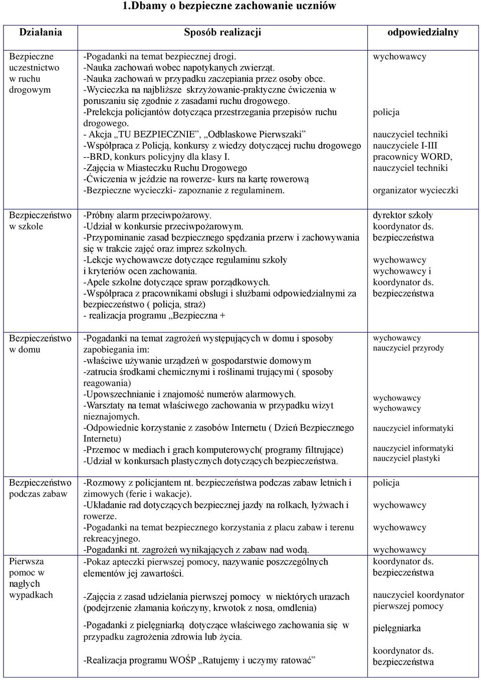 -Wycieczka na najbliższe skrzyżowanie-praktyczne ćwiczenia w poruszaniu się zgodnie z zasadami ruchu drogowego. -Prelekcja policjantów dotycząca przestrzegania przepisów ruchu drogowego.