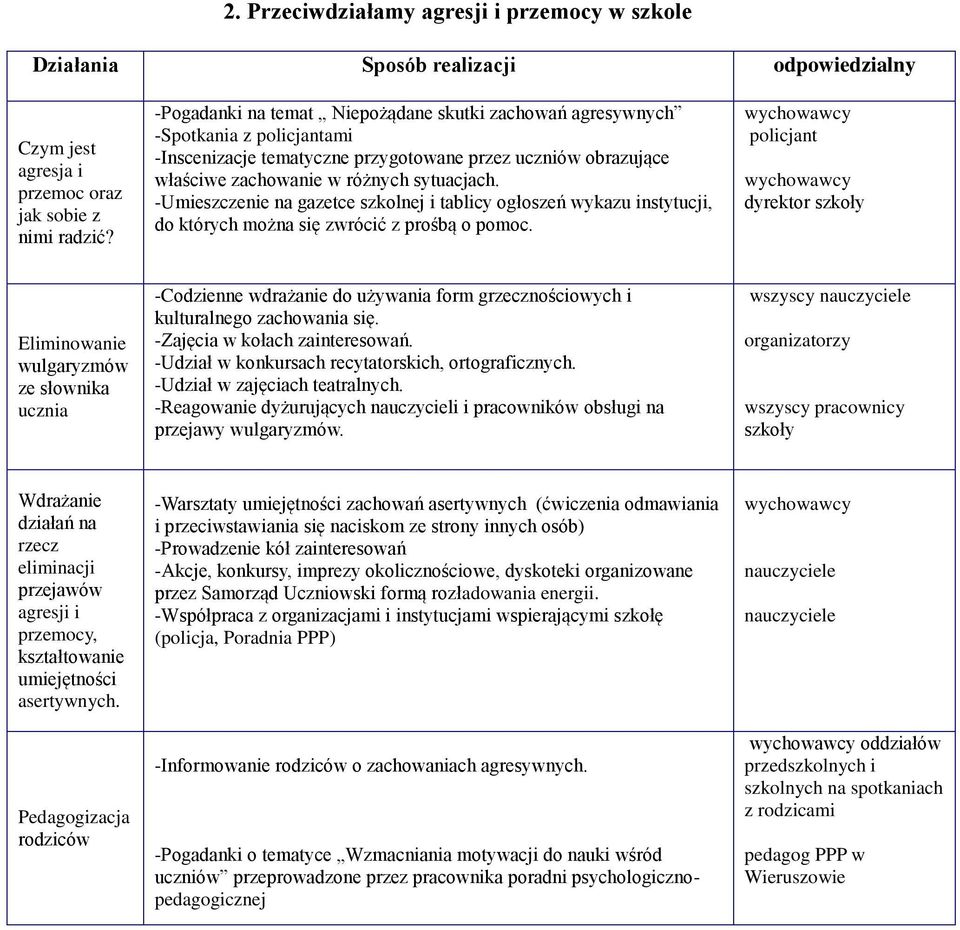 -Umieszczenie na gazetce szkolnej i tablicy ogłoszeń wykazu instytucji, do których można się zwrócić z prośbą o pomoc.