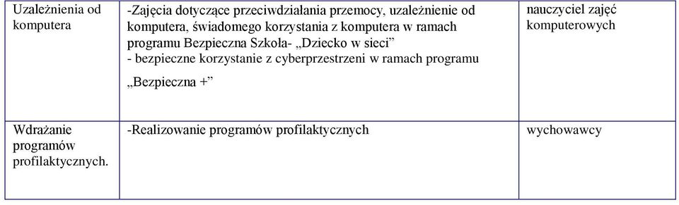 sieci - bezpieczne korzystanie z cyberprzestrzeni w ramach programu Bezpieczna + nauczyciel
