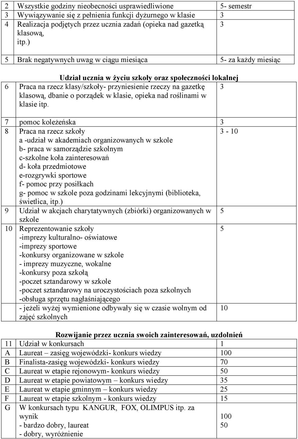 porządek w klasie, opieka nad roślinami w klasie itp.