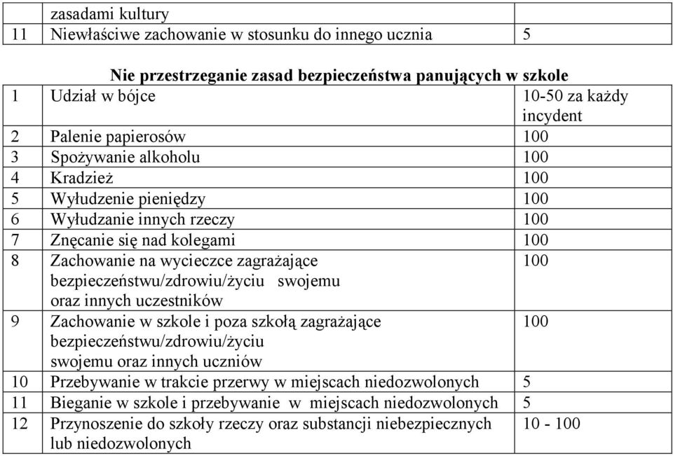 bezpieczeństwu/zdrowiu/życiu swojemu oraz innych uczestników 9 Zachowanie w szkole i poza szkołą zagrażające bezpieczeństwu/zdrowiu/życiu swojemu oraz innych uczniów 10