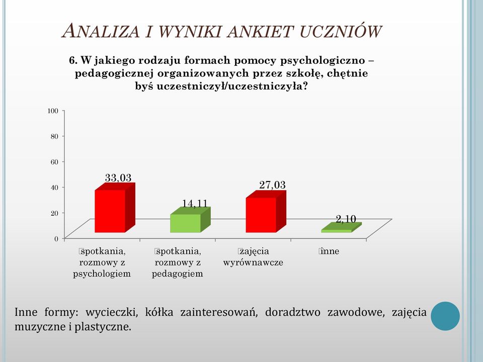 chętnie byś uczestniczył/uczestniczyła?