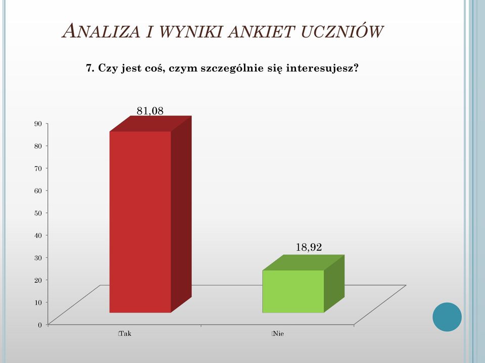 Czy jest coś, czym