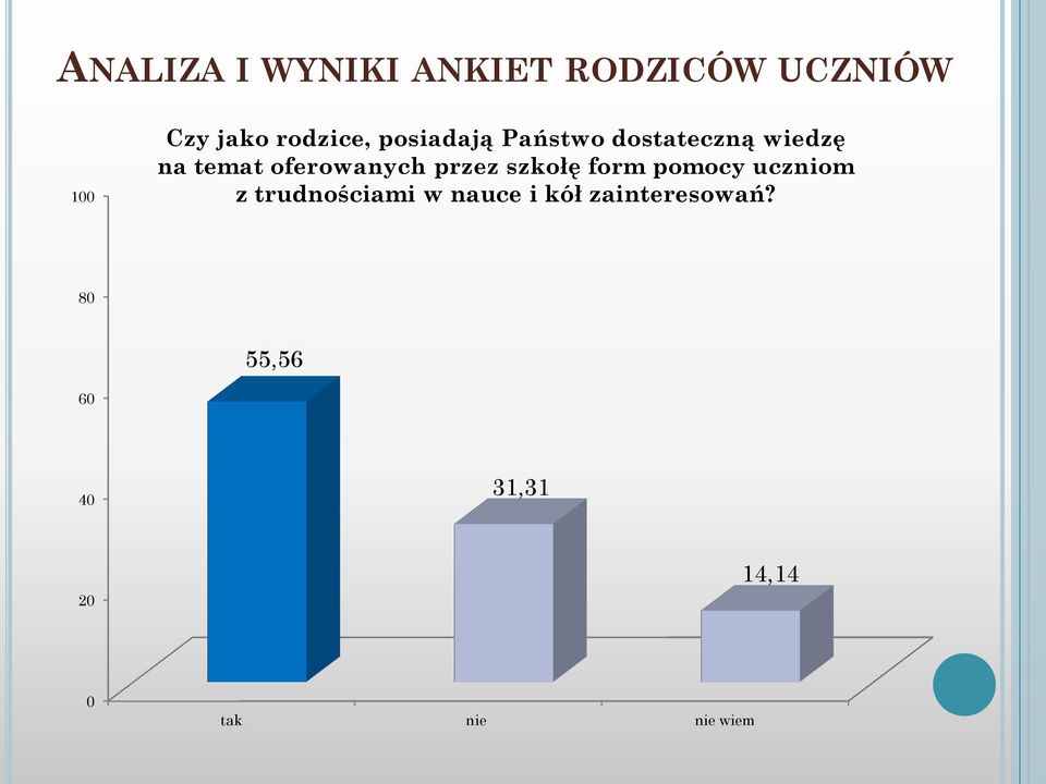 oferowanych przez szkołę form pomocy uczniom z