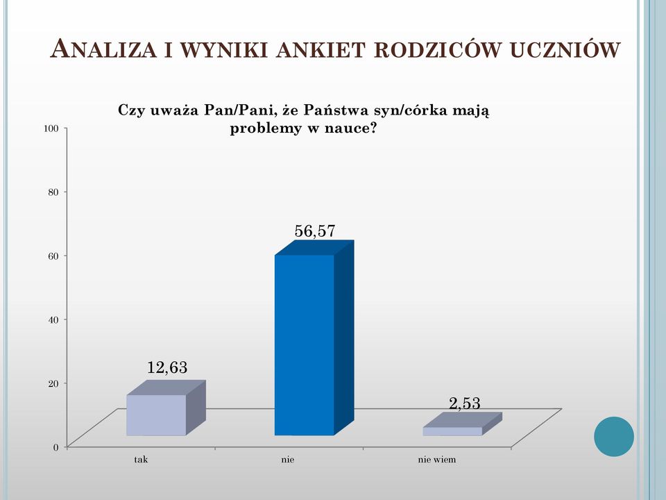 Państwa syn/córka mają problemy w