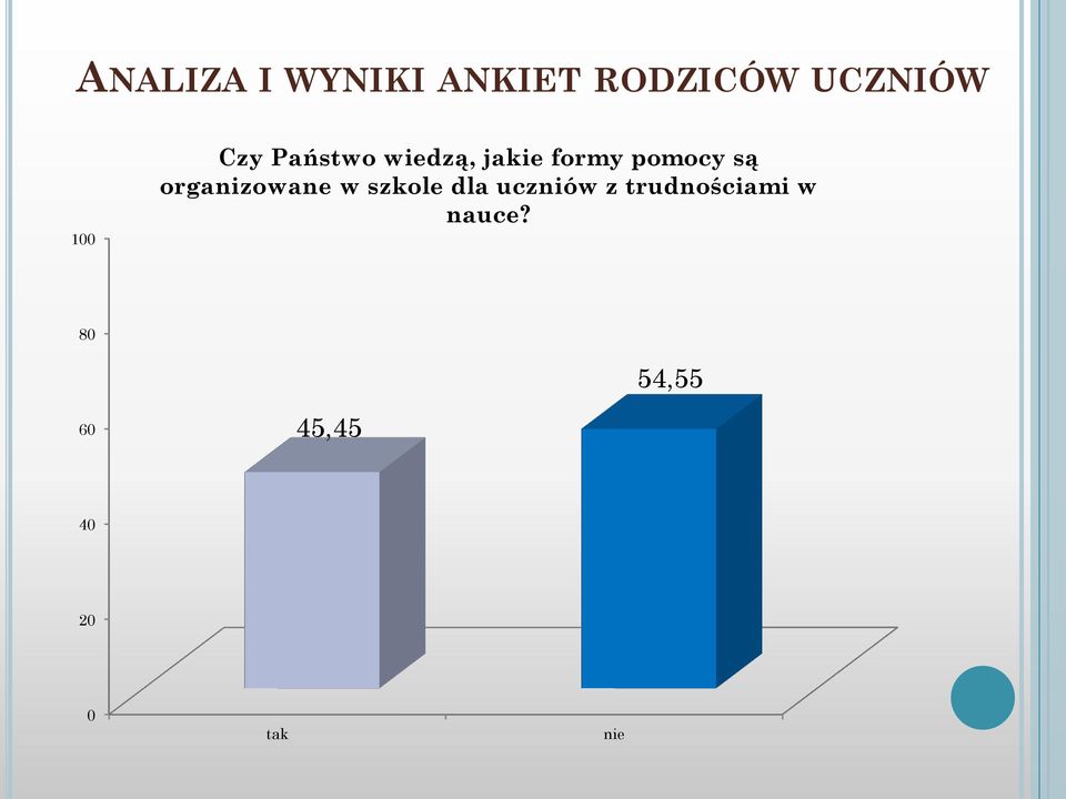 są organizowane w szkole dla uczniów z