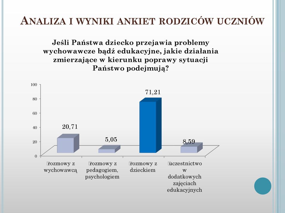 sytuacji Państwo podejmują?