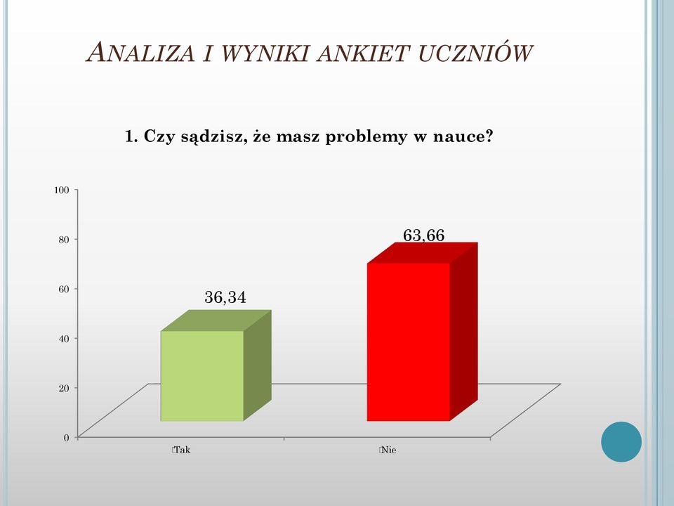 Czy sądzisz, że masz