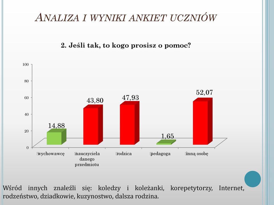 rodzica pedagoga inną osobę Wśród innych znaleźli się: koledzy i