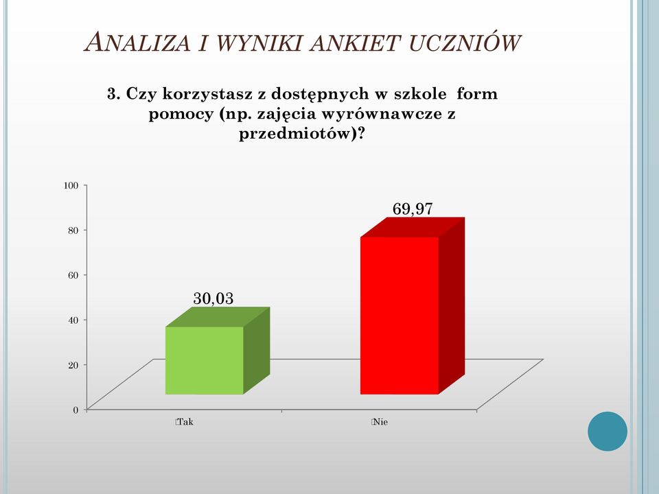 form pomocy (np.