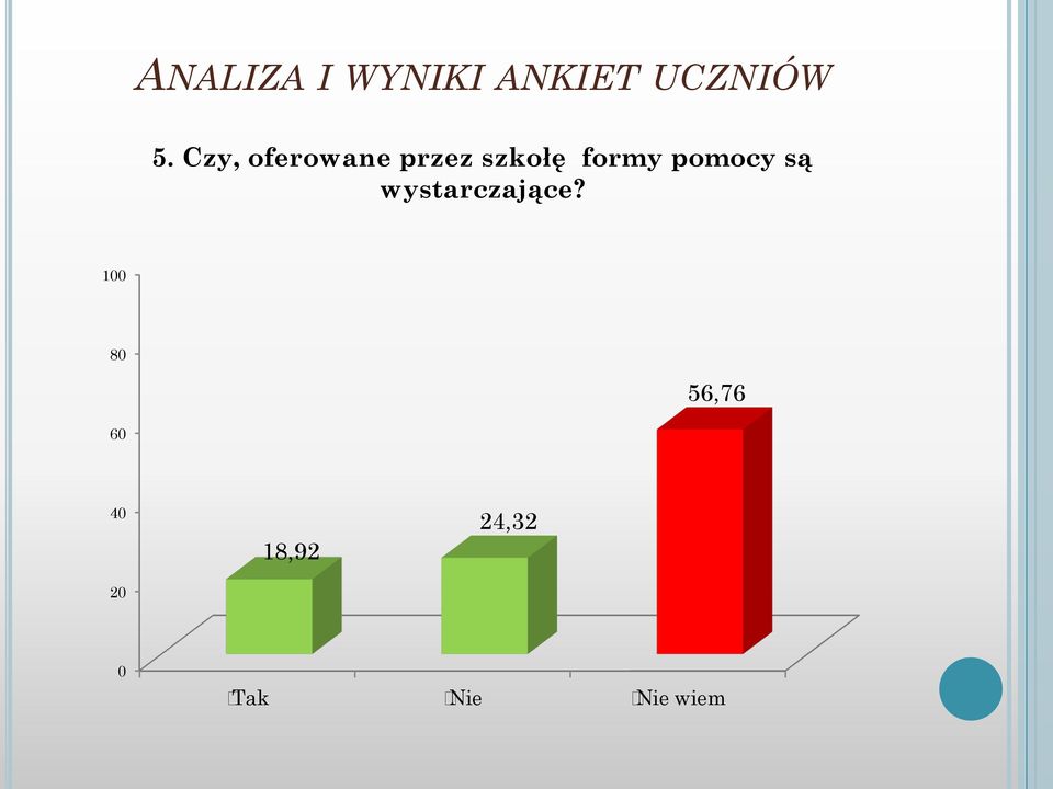 pomocy są wystarczające?