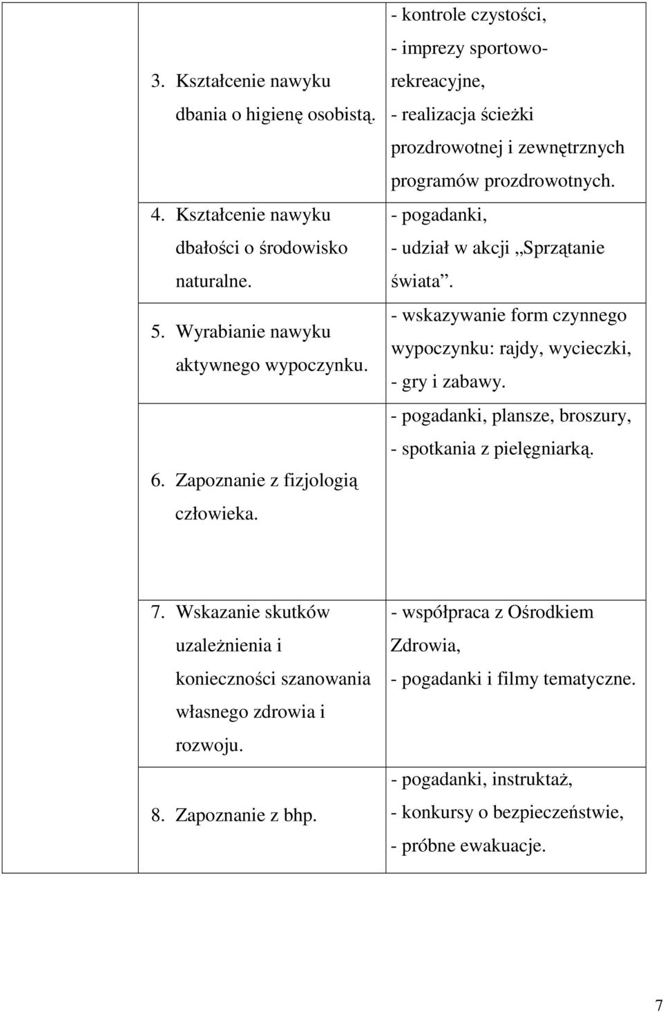 - wskazywanie form czynnego wypoczynku: rajdy, wycieczki, - gry i zabawy. - pogadanki, plansze, broszury, - spotkania z pielęgniarką. 7.