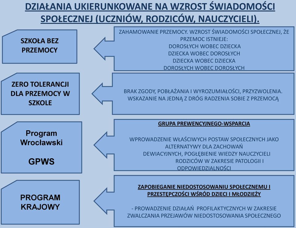 POBŁAŻANIA I WYROZUMIAŁOŚCI, PRZYZWOLENIA.