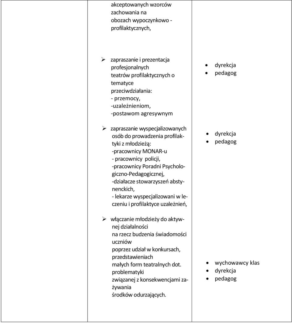 Poradni Psychologiczno-Pedagogicznej, -działacze stowarzyszeń abstynenckich, - lekarze wyspecjalizowani w leczeniu i profilaktyce uzależnień, włączanie młodzieży do aktywnej