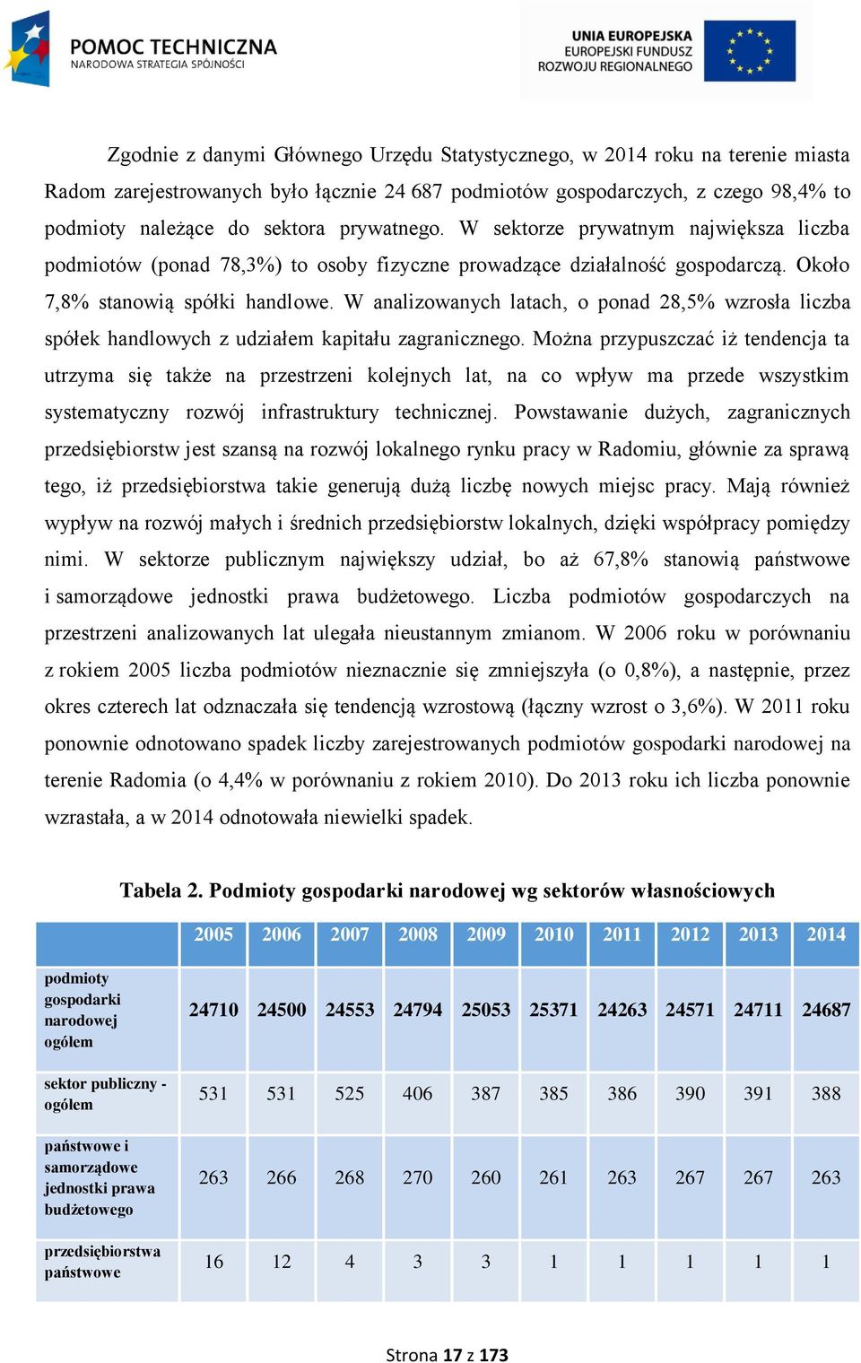 W analizowanych latach, o ponad 28,5% wzrosła liczba spółek handlowych z udziałem kapitału zagranicznego.
