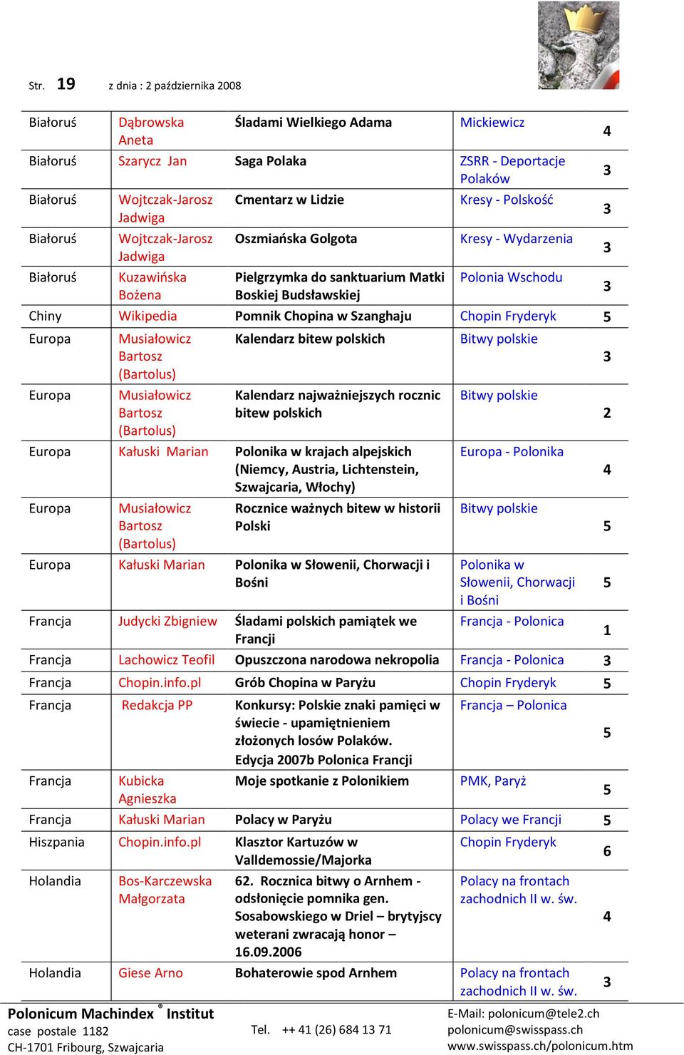 Wikipedia Pomnik Chopina w Szanghaju Chopin Fryderyk 5 Europa Europa Musiałowicz Bartosz (Bartolus) Musiałowicz Bartosz (Bartolus) Kalendarz bitew polskich Kalendarz najważniejszych rocznic bitew